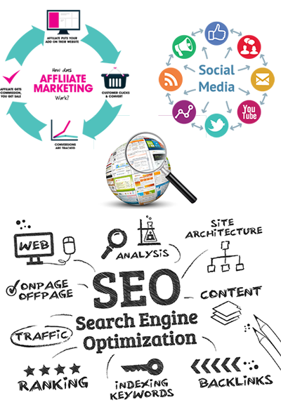 Social Media Marketing